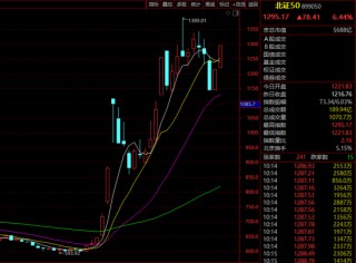 “牛市旗手”，突然全线爆发！中国资产，直线拉升！