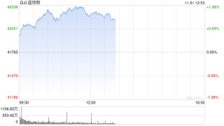 午盘：美股维持涨势 市场聚焦非农数据