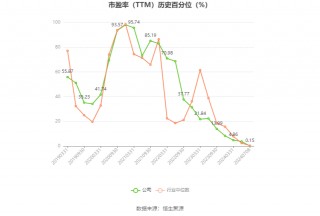 振华科技：2024年上半年净利同比预降70.59%-73.86%