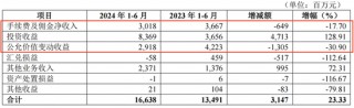 一次性任命4名高管，涉及多个核心岗位，华夏银行准备“大显身手”？