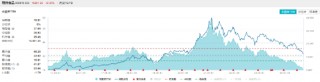 多重利好提振！白酒龙头大面积走强，食品ETF（515710）收涨2.03%终结日线4连阴！