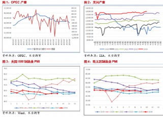 长安期货范磊：地缘波动变数仍在，油价仍有下行可能