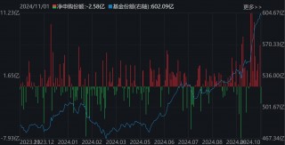 准备蜂拥进场！380亿资金已大手笔扫货，这些低位板块ETF份额悄然创新高，更有一波增量资金正在路上