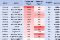 银华A500ETF“翻身战”：昨日净流入12.77亿元，挤下广发、华夏、易方达三大“新星”，位居资金流入榜首