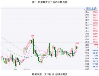 纸浆专题：需求淡季即将来临，浆价或偏弱震荡运行