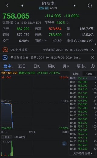 订单量远不及预期令阿斯麦股价重挫