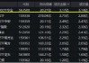 “好运A500”中证A500ETF华宝（563500）上市交易，15分钟成交额突破3亿元，高居同类第一！