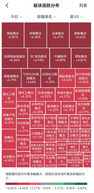 政策端王炸，港股A股齐齐暴涨！今日涨幅居前的ETF或成行情主线？