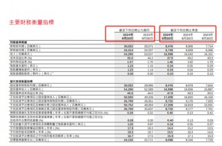 汇丰CEO：重组非为分拆业务，料资深员工数量将减少，没有回应事前曾否与中国平安沟通