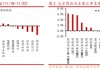 华西策略：新质牛2.0阶段 把长期资金入市的堵点打通