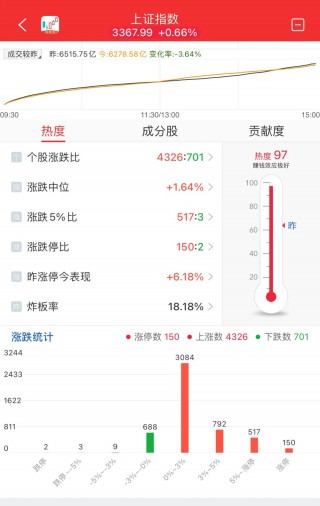 晚报| 英伟达财报前夜！别“内卷”！工信部正式发布光伏制造行业新规！龙头化企宣布涨价！11月20日影响市场重磅消息汇总