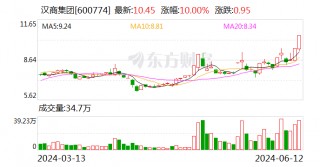 2连板汉商集团：目前生产经营活动正常 日常经营情况未发生重大变化