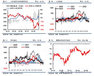 【沥青周报】沥青逐渐切换冬季淡季，短期行情跟随油价波动