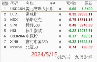 WSB概念股普跌游戏驿站跌超3%的简单介绍