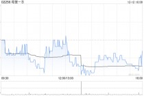 中金：维持和誉-B“跑赢行业”评级 目标价6.76港元