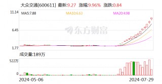 无人驾驶概念股掀涨停潮 多家公司回应澄清