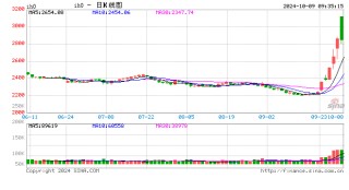 光大期货：10月9日金融日报