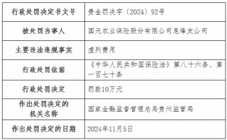 虚列费用！国元农险贵州分公司及6家支公司被罚