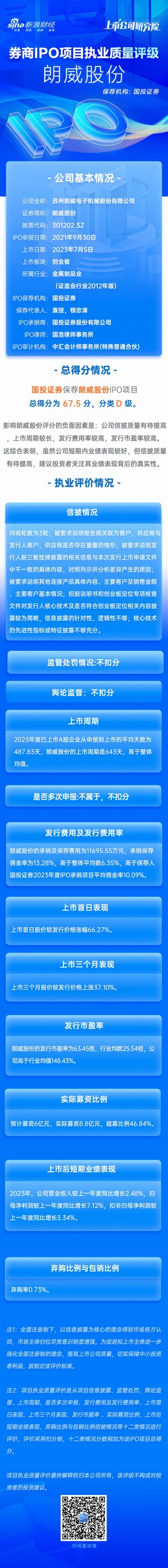 国投证券保荐朗威股份IPO项目质量评级D级 发行市盈率高于行业均值148.43% 承销保荐佣金率畸高