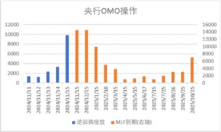 中加基金配置周报|国内10月经济数据企稳，美联储释放鹰派信号