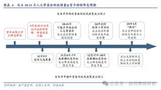 华创策略：高波震荡，大有可为