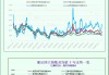 一张图：波罗的海指数因所有船舶板块下跌而下跌