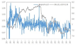 关于铜价飙升持续：供需失衡成主因的信息