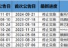 并购重组潮之B面：年内逾十家上市公司宣布终止 半导体领域企业占比超五成