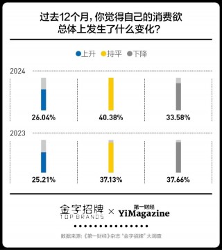 进入第16年，双11还卖得动吗？