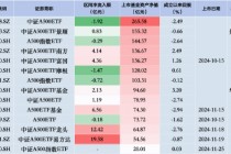 用时四日！银华A500ETF（159339）最新规模已被华夏A500ETF赶超！银华A500ETF昨日遭净赎回0.18亿元