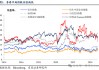 东吴证券：香港市场迎来第二投资时点