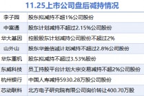 11月25日上市公司减持汇总：华大基因等8股拟减持（表）