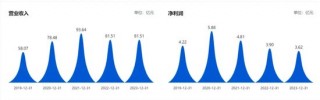 宗申动力疾驰突进