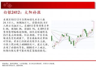 中天期货:白银大阳补涨 螺纹大跌后休整