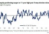 特朗普1月就职在即，美银哈特内特建议投资者调整组合：关注美债、中欧股市及黄金