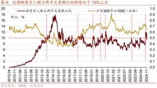 招商策略：A股未来两年出现大级别趋势的概率进一步加大