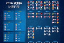 欧洲杯2016晋级图(2016年欧洲杯晋级图)