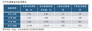 兴证策略：放眼全球都是龙头 好公司在上涨