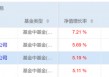 鹏华、中欧等4家基金公司今年来FOF收益破5%，最能打的基金买手都擒获了哪些牛基