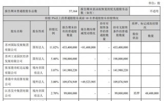 上市银行股东，增持