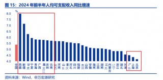 一夜间楼市火爆、股市火爆、消费火热，中产又行了？