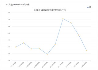 黑龙江国资委入主九芝堂，百年中药老店能否迎来转机？