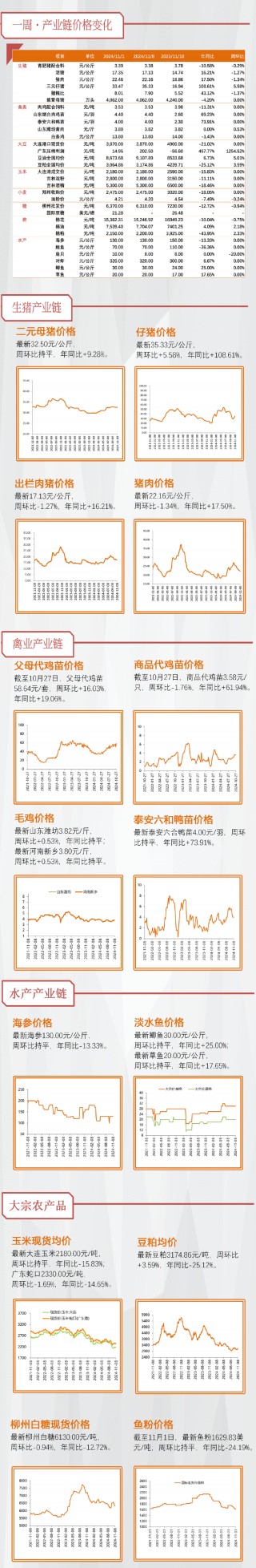 【天风农业】10月能繁补栏放缓，重视本轮周期持续性！