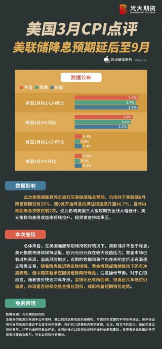 光大期货：3月30日软商品日报的简单介绍