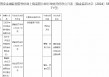 江西万年农村商业银行因贷款管理不尽职被罚40万元