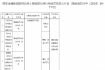 江西万年农村商业银行因贷款管理不尽职被罚40万元