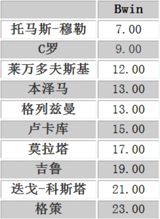 2016欧洲杯夺冠赔率(2016欧洲杯冠军最新赔冠率)