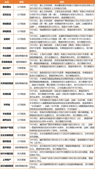 金地债券暴跌的真实原因找到了！(压线动用130亿债券额度 金地加紧融资冲规模)