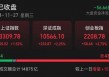 今天，+1529亿元！