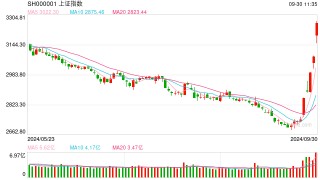 开源证券田渭东：牛二阶段，估值修复（附操作策略）